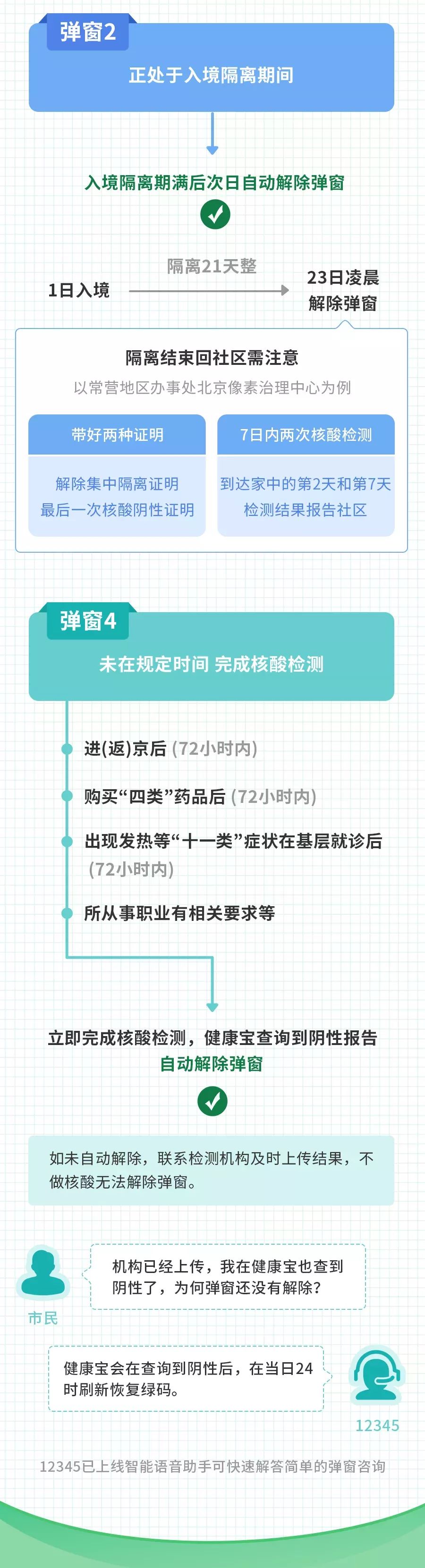 【最新】北京“健康宝”弹窗怎么办？附1、2、3、4、5详细解决方法！693 作者:峰华花园 帖子ID:76791 