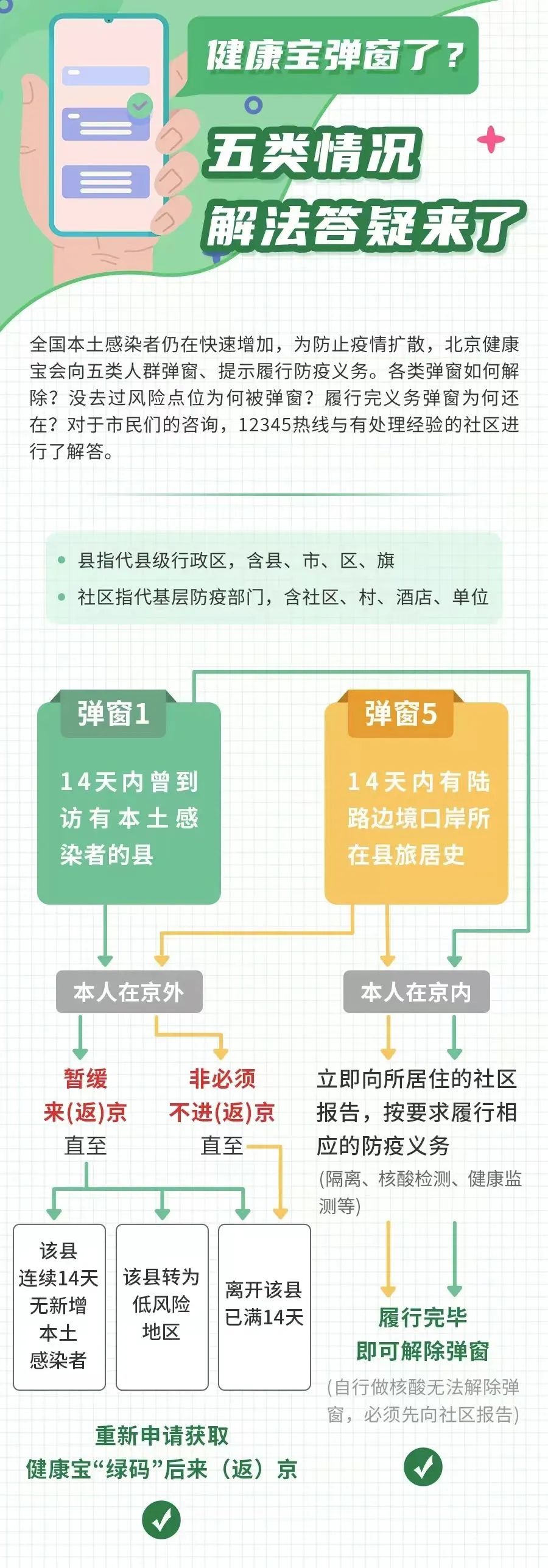 【最新】北京“健康宝”弹窗怎么办？附1、2、3、4、5详细解决方法！7839 作者:峰华花园 帖子ID:76791 