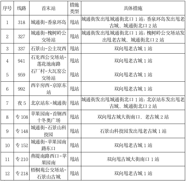 请注意！今起，北京这些地铁、公交运营有变
北京日报4182 作者:陈朝秀 帖子ID:77063 注意,北京,这些,地铁,公交