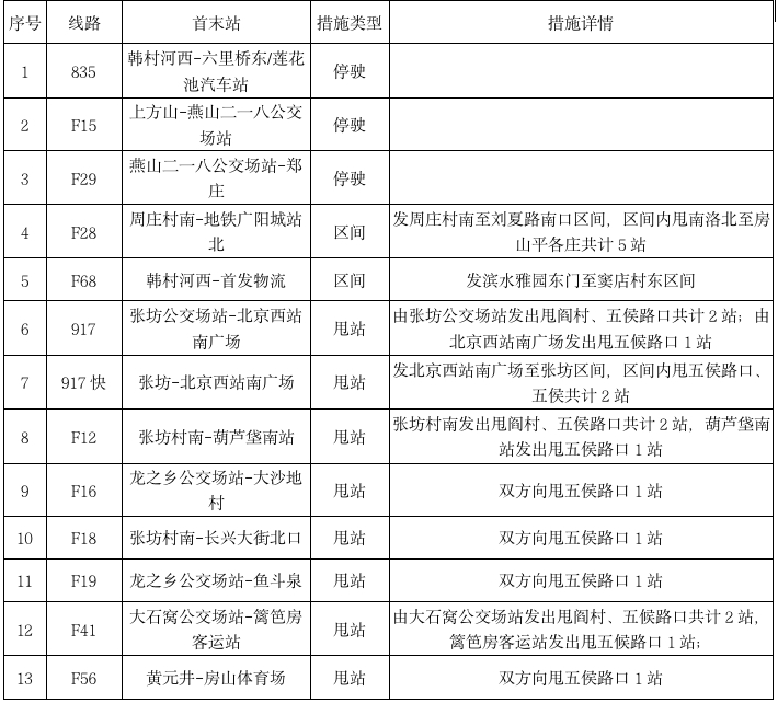 请注意！今起，北京这些地铁、公交运营有变
北京日报864 作者:陈朝秀 帖子ID:77063 注意,北京,这些,地铁,公交