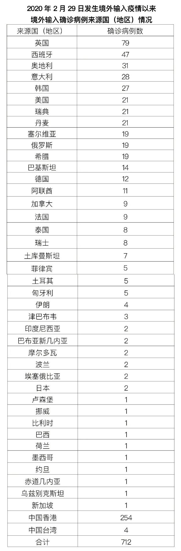 北京昨日新增本土33+16，分布在七个区8820 作者:峰华花园 帖子ID:77689 北京,昨日,新增,本土,分布