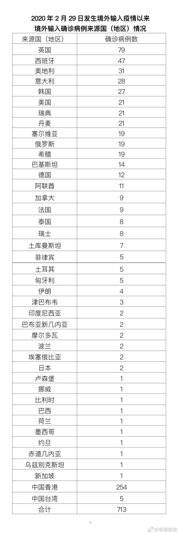 北京昨日新增本土61+13，分布在8个区2674 作者:峰华花园 帖子ID:78047 