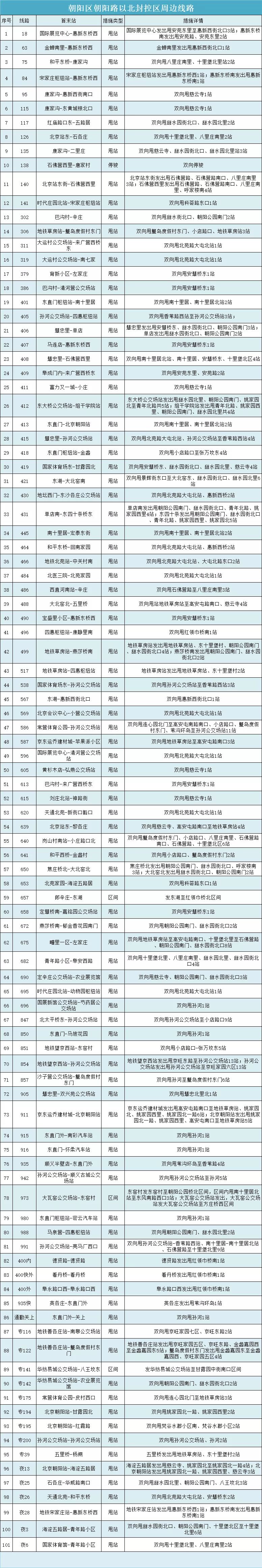 北京发布关于进一步强化社会面防控的通告9631 作者:峰华花园 帖子ID:78194 关于,进一步,强化,社会,会面