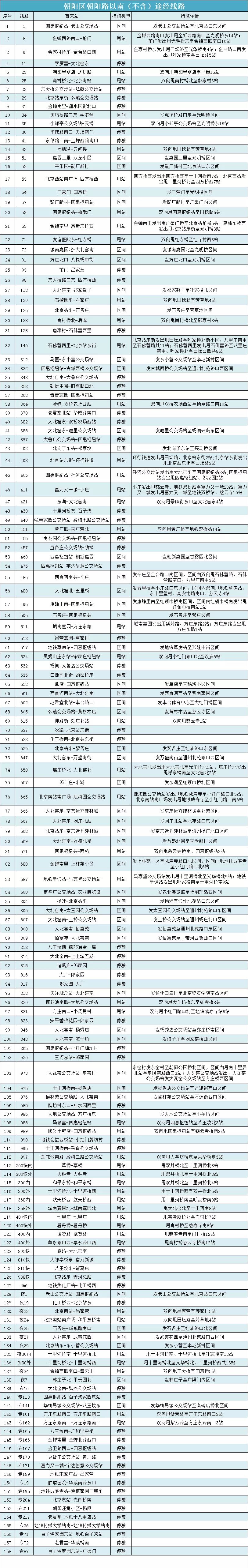 北京发布关于进一步强化社会面防控的通告8208 作者:峰华花园 帖子ID:78194 关于,进一步,强化,社会,会面