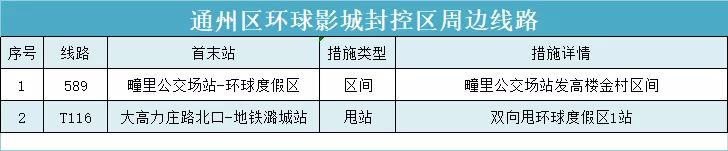 北京发布关于进一步强化社会面防控的通告4490 作者:峰华花园 帖子ID:78194 关于,进一步,强化,社会,会面