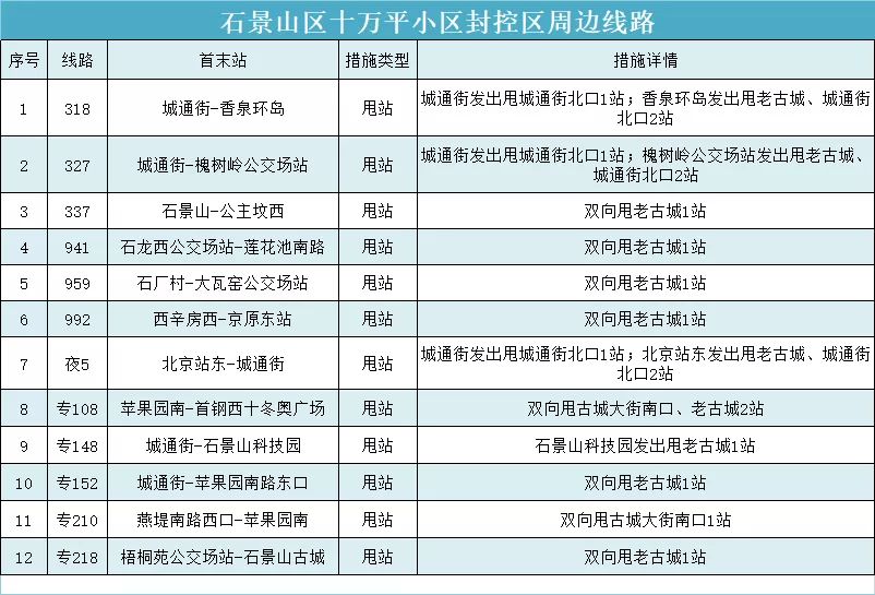 北京发布关于进一步强化社会面防控的通告2089 作者:峰华花园 帖子ID:78194 关于,进一步,强化,社会,会面