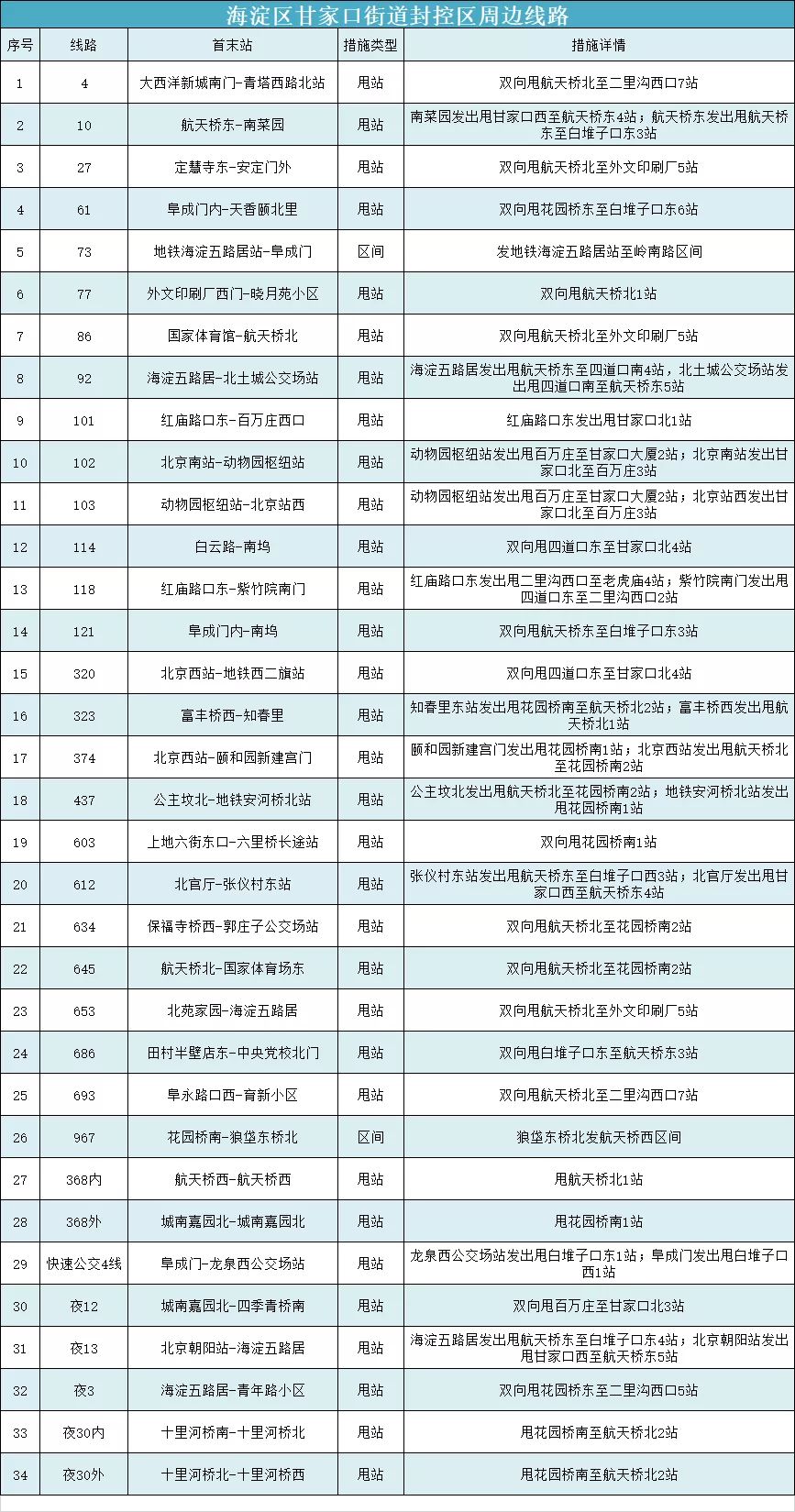 北京发布关于进一步强化社会面防控的通告7972 作者:峰华花园 帖子ID:78194 关于,进一步,强化,社会,会面