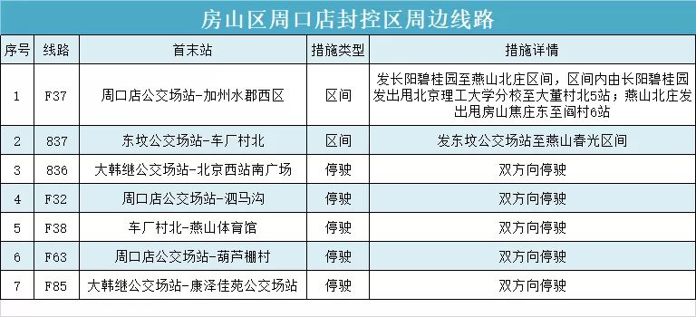 北京发布关于进一步强化社会面防控的通告5495 作者:峰华花园 帖子ID:78194 关于,进一步,强化,社会,会面