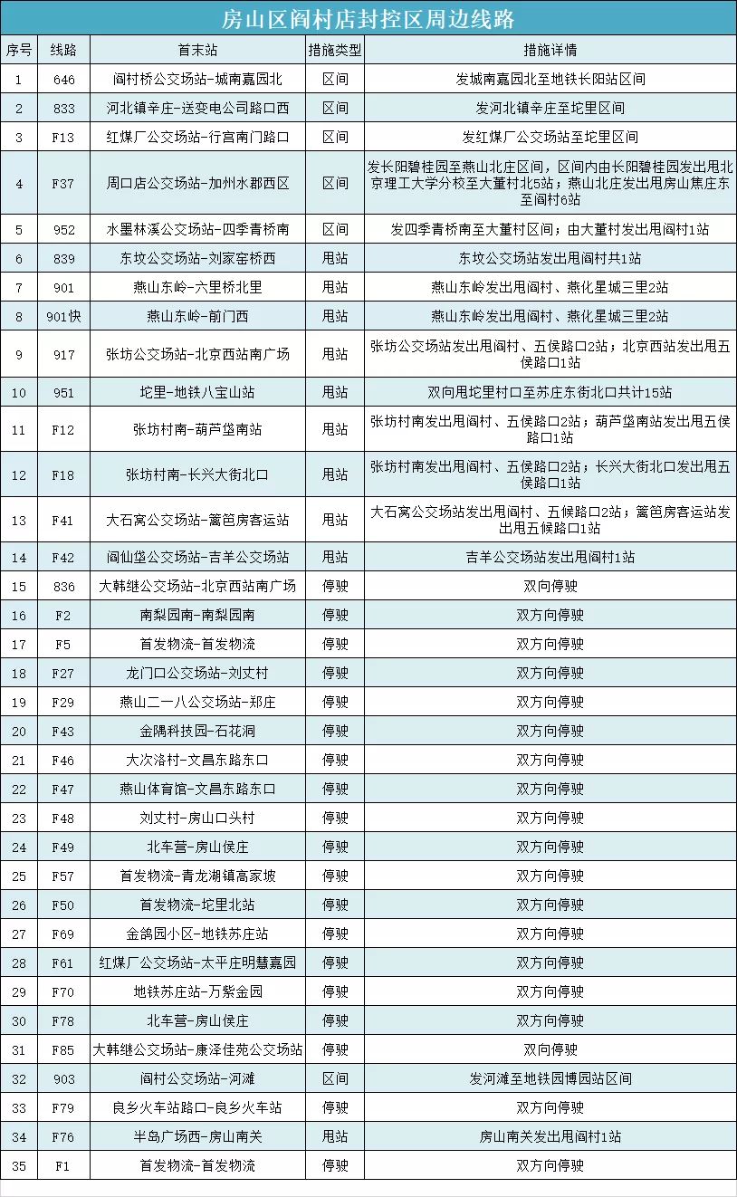 北京发布关于进一步强化社会面防控的通告754 作者:峰华花园 帖子ID:78194 关于,进一步,强化,社会,会面