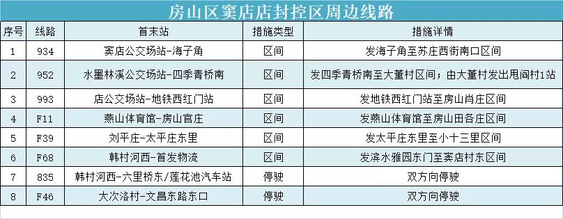 北京发布关于进一步强化社会面防控的通告7014 作者:峰华花园 帖子ID:78194 关于,进一步,强化,社会,会面