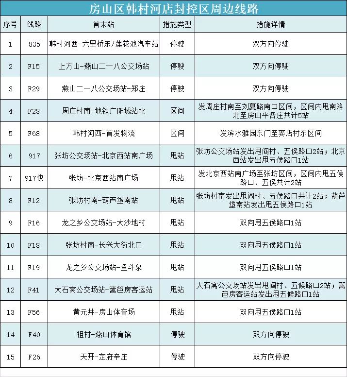 北京发布关于进一步强化社会面防控的通告25 作者:峰华花园 帖子ID:78194 关于,进一步,强化,社会,会面