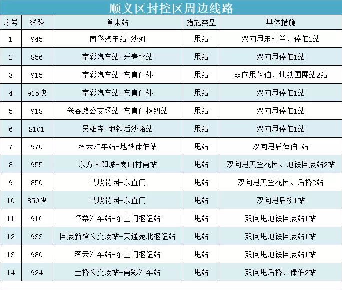 北京发布关于进一步强化社会面防控的通告7023 作者:峰华花园 帖子ID:78194 关于,进一步,强化,社会,会面