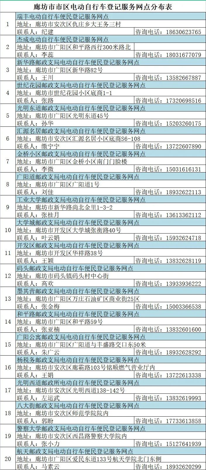 固安电动车主速看！这些规则一定要遵守，否则...4085 作者:峰华花园 帖子ID:78801 全市,广大,电动,电动自行车,自行车