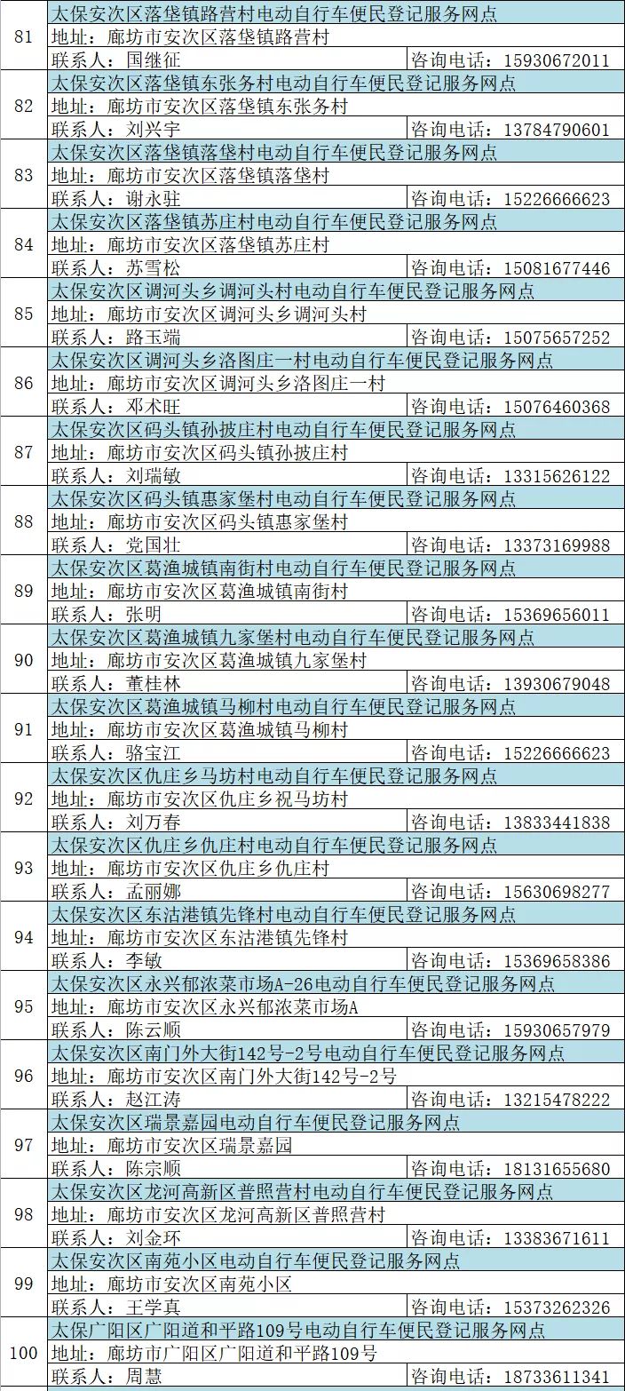 固安电动车主速看！这些规则一定要遵守，否则...5122 作者:峰华花园 帖子ID:78801 全市,广大,电动,电动自行车,自行车