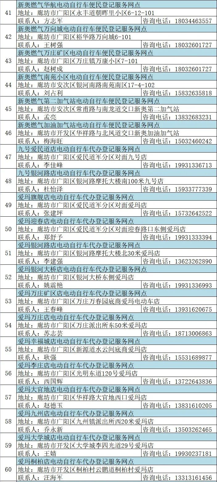 固安电动车主速看！这些规则一定要遵守，否则...2904 作者:峰华花园 帖子ID:78801 全市,广大,电动,电动自行车,自行车