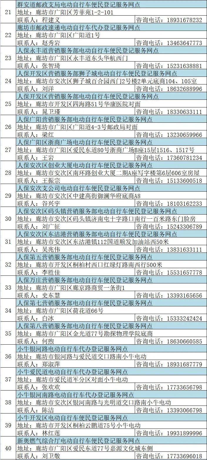 固安电动车主速看！这些规则一定要遵守，否则...2859 作者:峰华花园 帖子ID:78801 全市,广大,电动,电动自行车,自行车