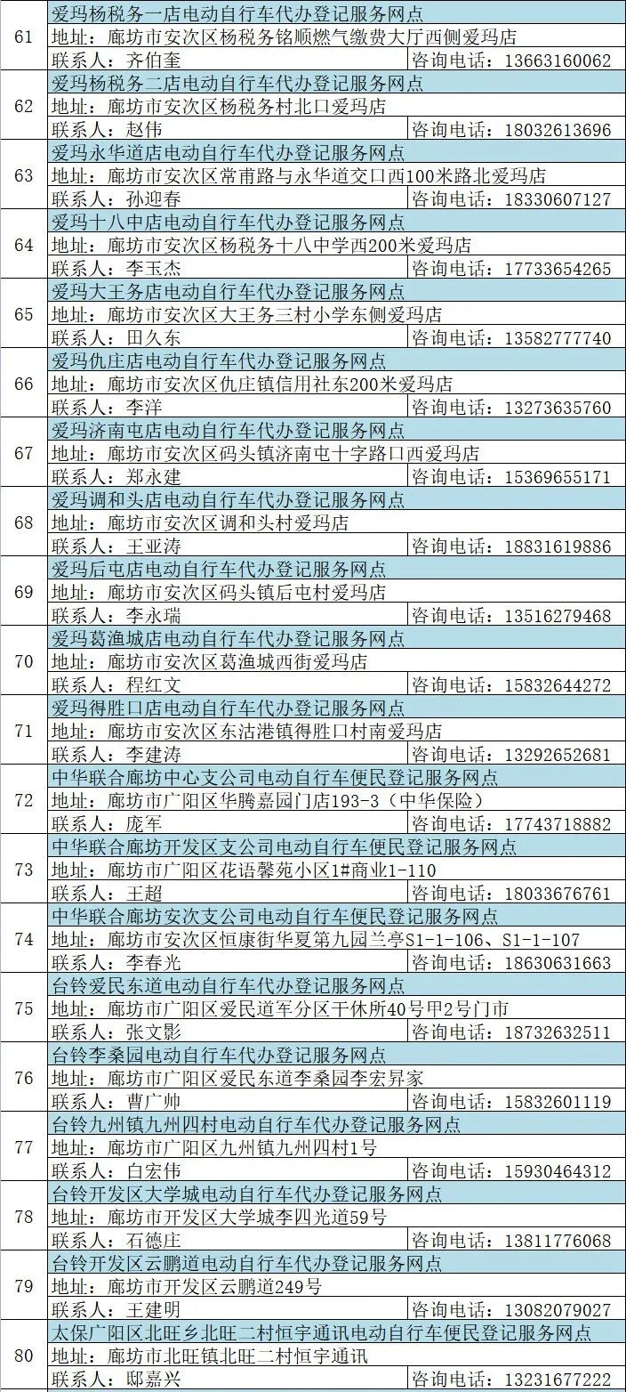 固安电动车主速看！这些规则一定要遵守，否则...2731 作者:峰华花园 帖子ID:78801 全市,广大,电动,电动自行车,自行车