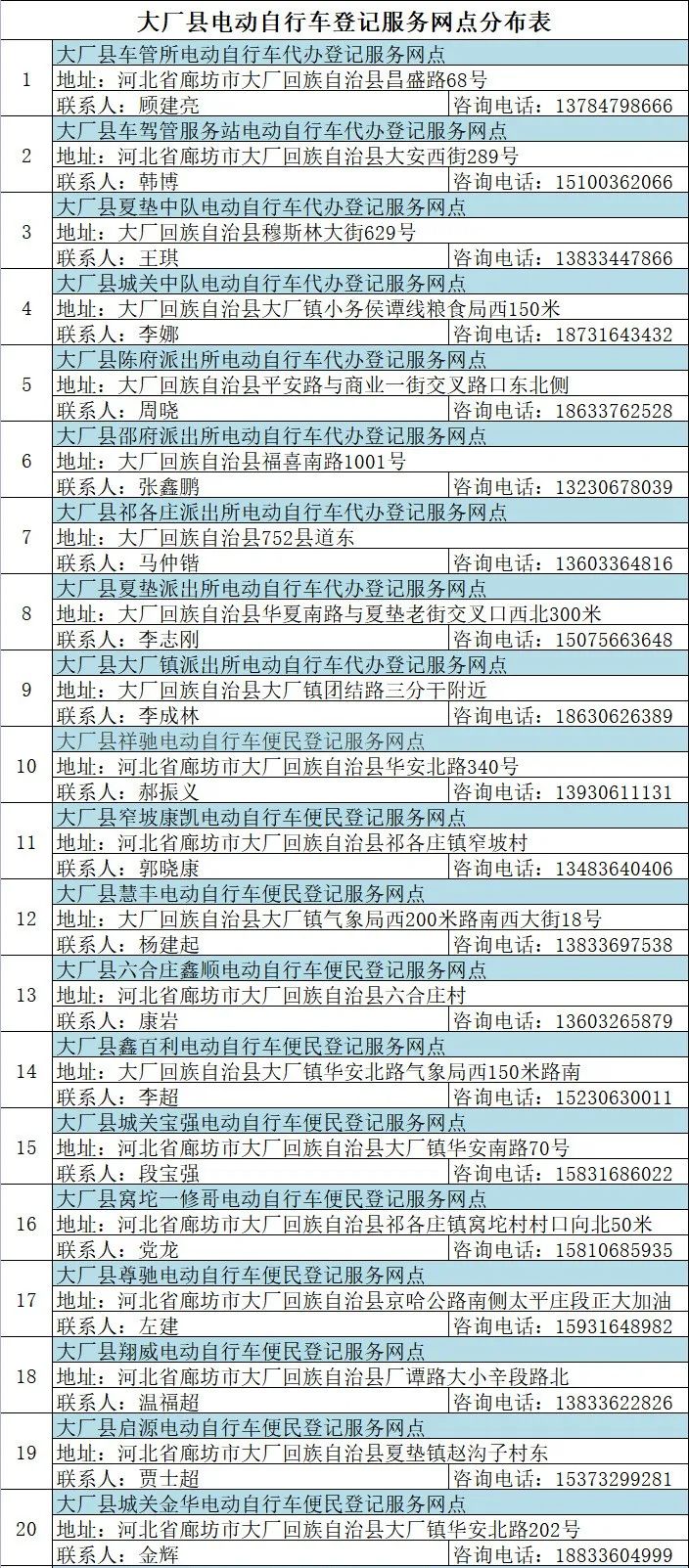 固安电动车主速看！这些规则一定要遵守，否则...5041 作者:峰华花园 帖子ID:78801 全市,广大,电动,电动自行车,自行车