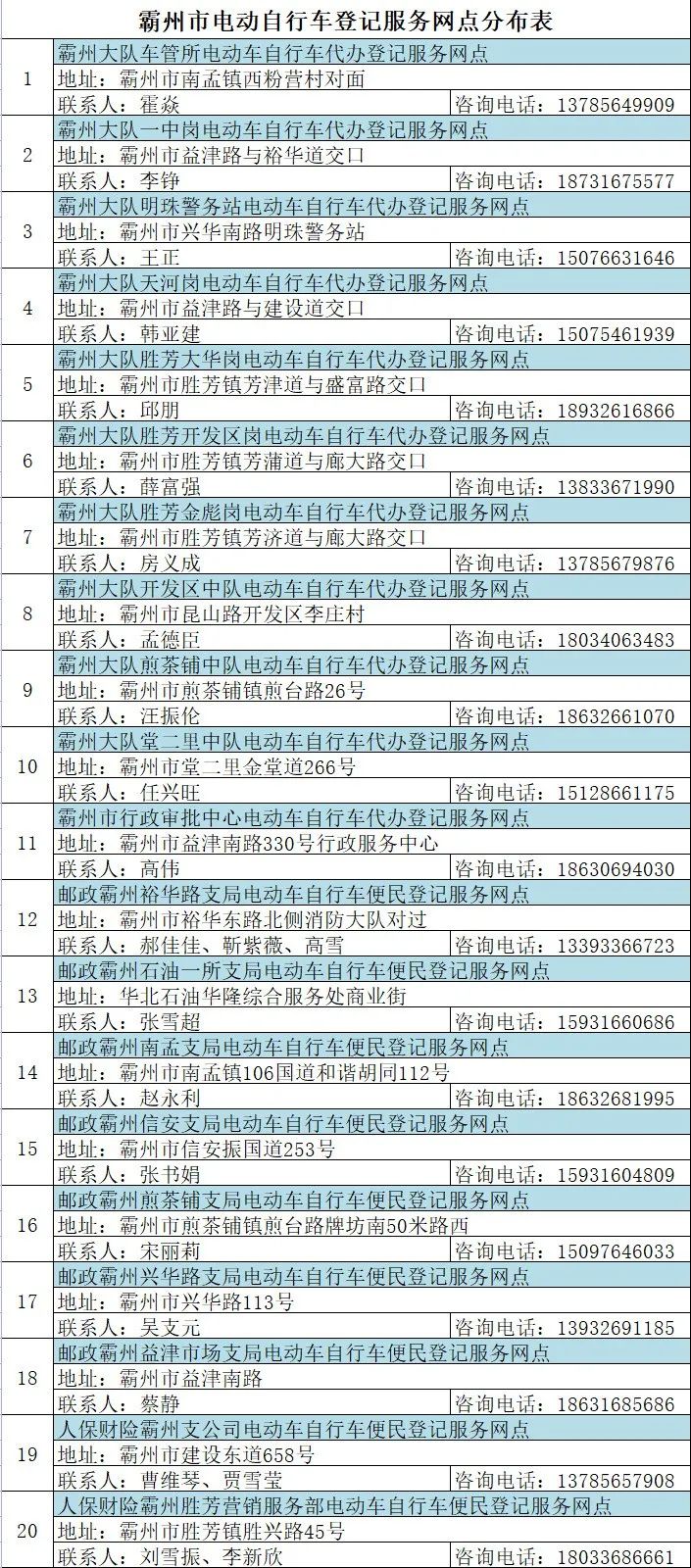 固安电动车主速看！这些规则一定要遵守，否则...3868 作者:峰华花园 帖子ID:78801 全市,广大,电动,电动自行车,自行车