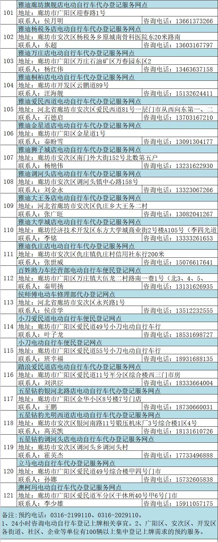 固安电动车主速看！这些规则一定要遵守，否则...6539 作者:峰华花园 帖子ID:78801 全市,广大,电动,电动自行车,自行车