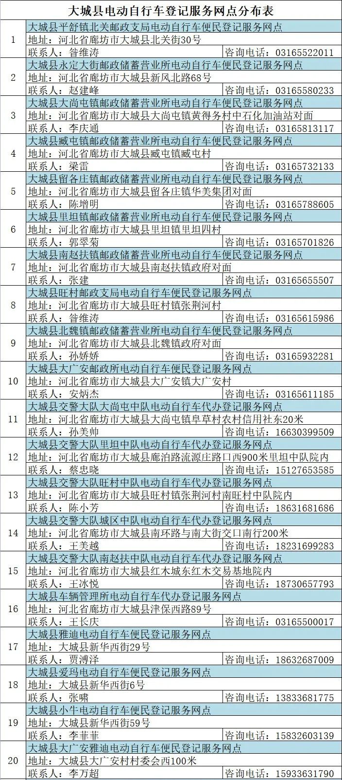 固安电动车主速看！这些规则一定要遵守，否则...5099 作者:峰华花园 帖子ID:78801 全市,广大,电动,电动自行车,自行车