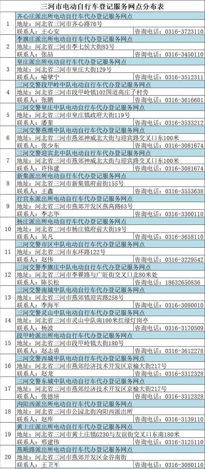 固安电动车主速看！这些规则一定要遵守，否则...8622 作者:峰华花园 帖子ID:78801 全市,广大,电动,电动自行车,自行车