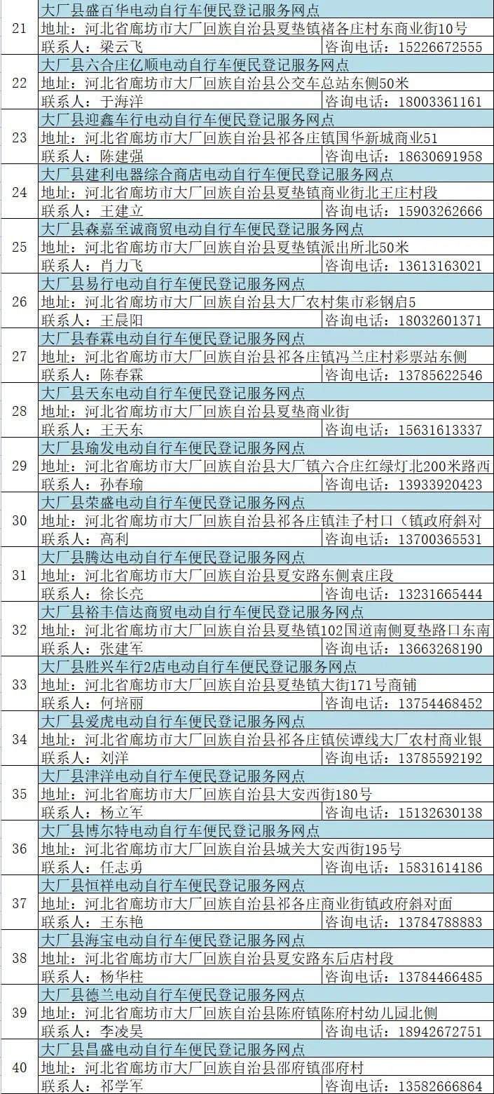 固安电动车主速看！这些规则一定要遵守，否则...7904 作者:峰华花园 帖子ID:78801 全市,广大,电动,电动自行车,自行车