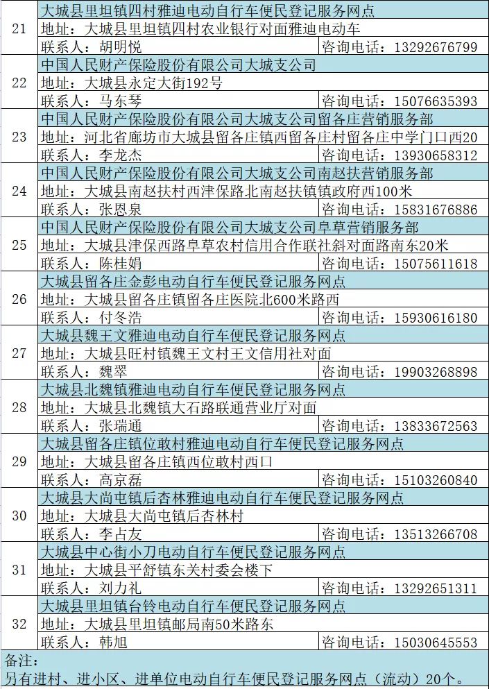 固安电动车主速看！这些规则一定要遵守，否则...5883 作者:峰华花园 帖子ID:78801 全市,广大,电动,电动自行车,自行车