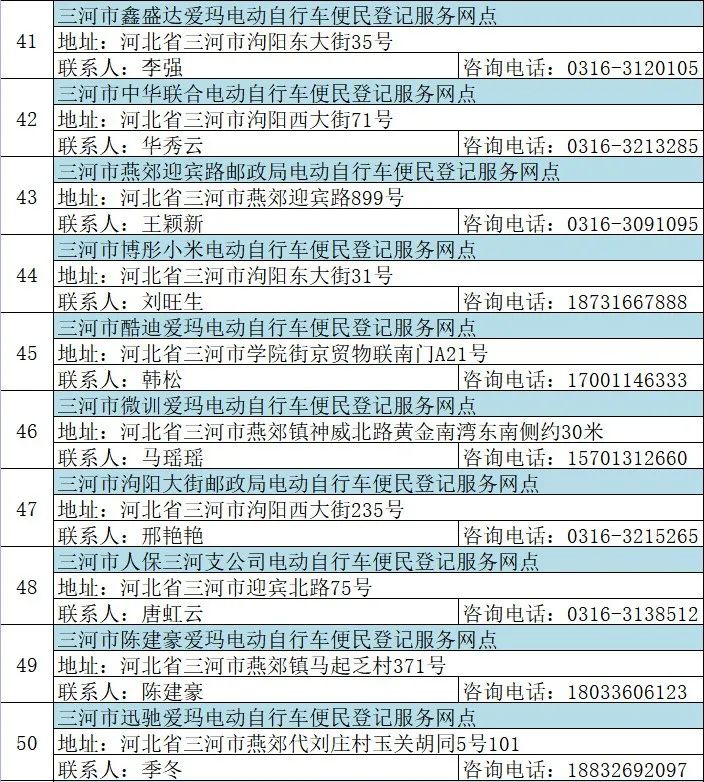 固安电动车主速看！这些规则一定要遵守，否则...2150 作者:峰华花园 帖子ID:78801 全市,广大,电动,电动自行车,自行车