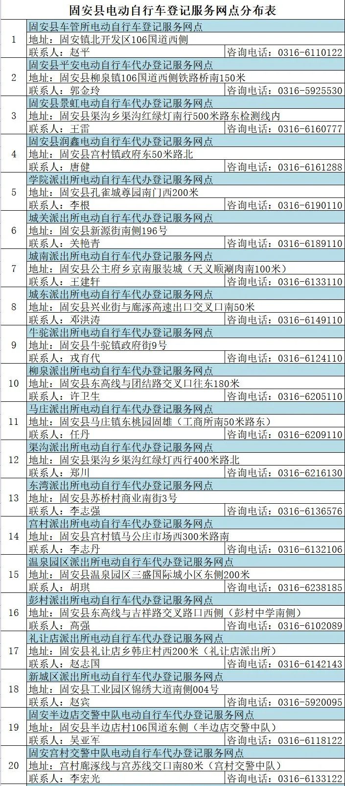 固安电动车主速看！这些规则一定要遵守，否则...9012 作者:峰华花园 帖子ID:78801 全市,广大,电动,电动自行车,自行车