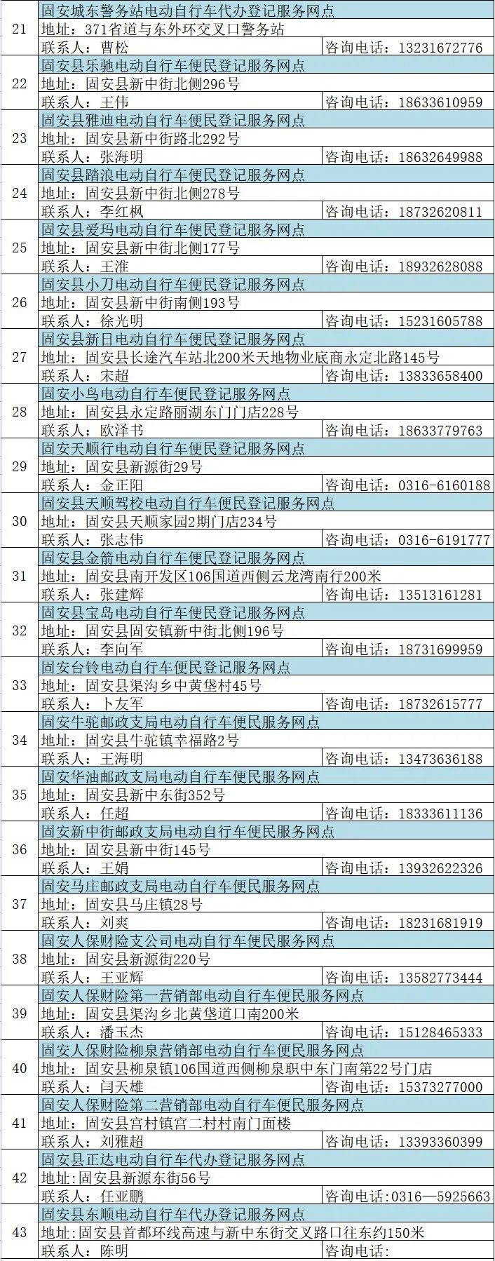 固安电动车主速看！这些规则一定要遵守，否则...3094 作者:峰华花园 帖子ID:78801 全市,广大,电动,电动自行车,自行车