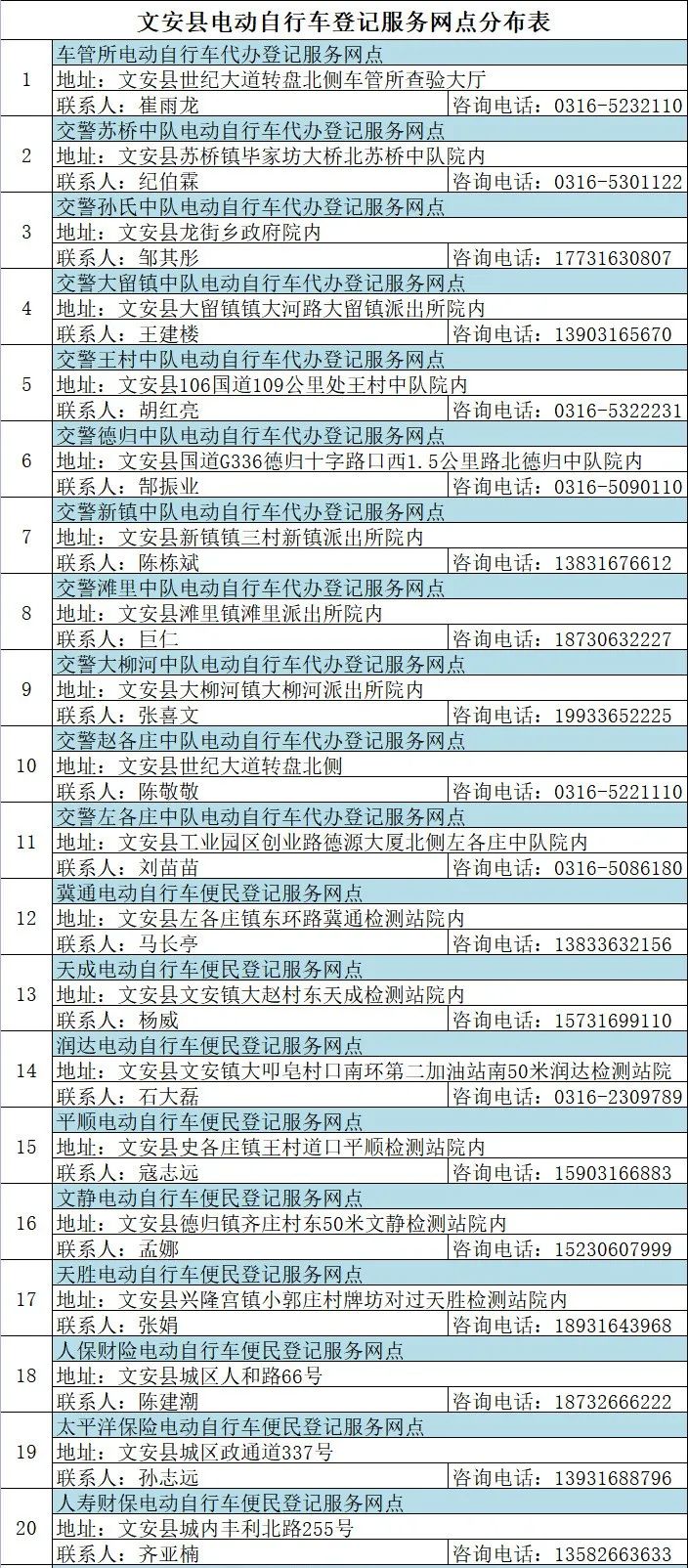 固安电动车主速看！这些规则一定要遵守，否则...8782 作者:峰华花园 帖子ID:78801 全市,广大,电动,电动自行车,自行车