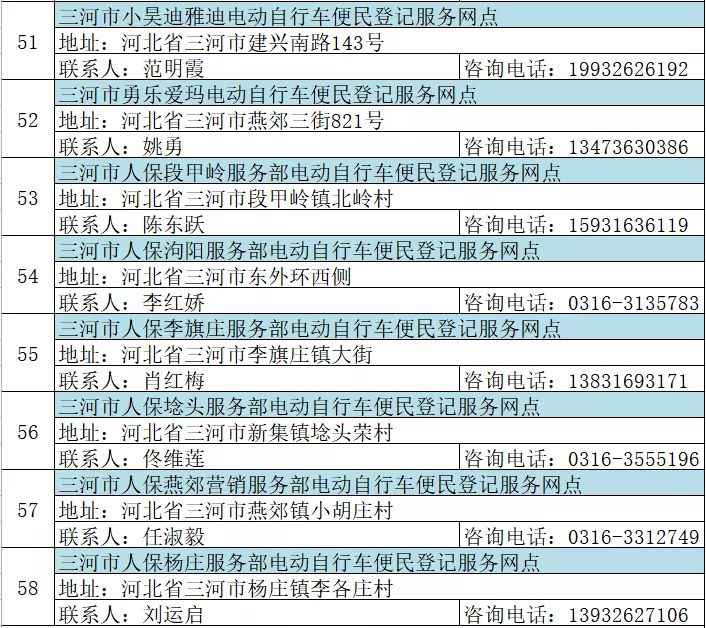 固安电动车主速看！这些规则一定要遵守，否则...1282 作者:峰华花园 帖子ID:78801 全市,广大,电动,电动自行车,自行车