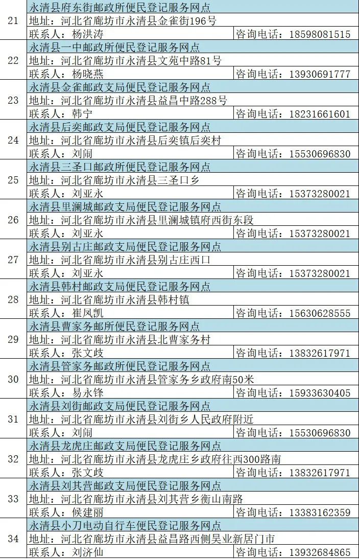 固安电动车主速看！这些规则一定要遵守，否则...7261 作者:峰华花园 帖子ID:78801 全市,广大,电动,电动自行车,自行车