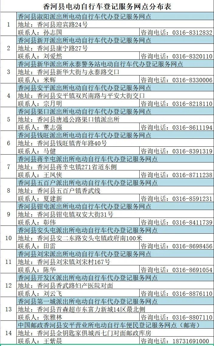 固安电动车主速看！这些规则一定要遵守，否则...8530 作者:峰华花园 帖子ID:78801 全市,广大,电动,电动自行车,自行车