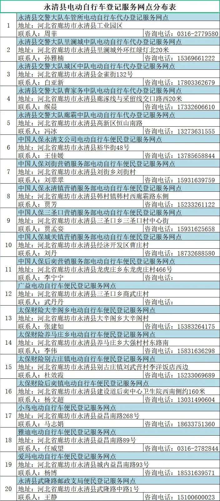 固安电动车主速看！这些规则一定要遵守，否则...2428 作者:峰华花园 帖子ID:78801 全市,广大,电动,电动自行车,自行车