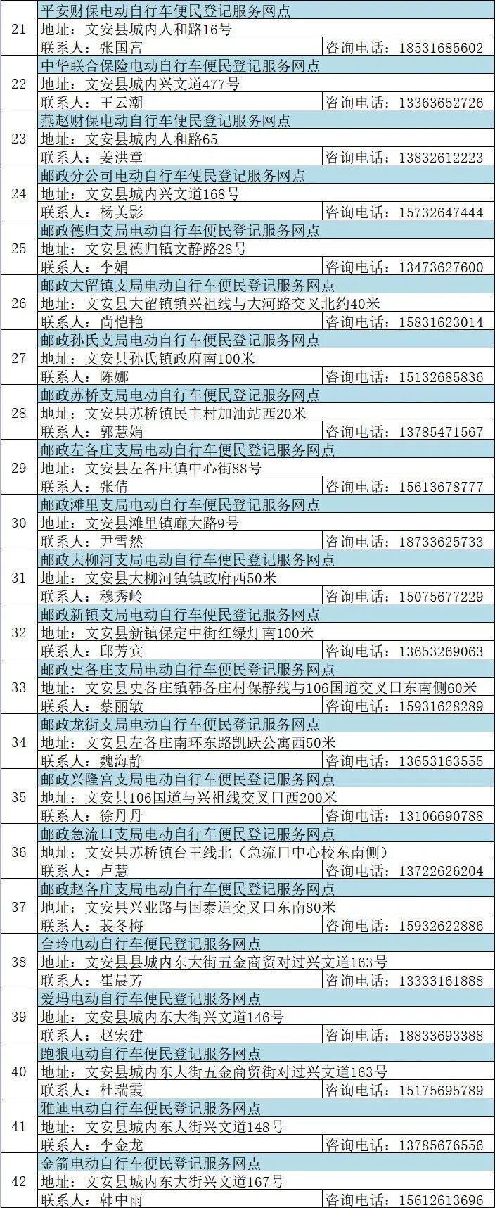 固安电动车主速看！这些规则一定要遵守，否则...2822 作者:峰华花园 帖子ID:78801 全市,广大,电动,电动自行车,自行车