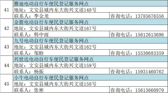 固安电动车主速看！这些规则一定要遵守，否则...5193 作者:峰华花园 帖子ID:78801 全市,广大,电动,电动自行车,自行车