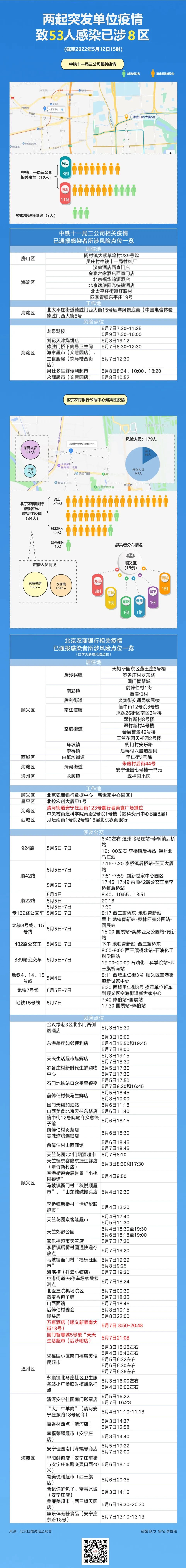 这起单位疫情续发病例可能性较大！北京近期疫情波及15区域，仍存隐匿传染源——2626 作者:陈朝秀 帖子ID:79196 