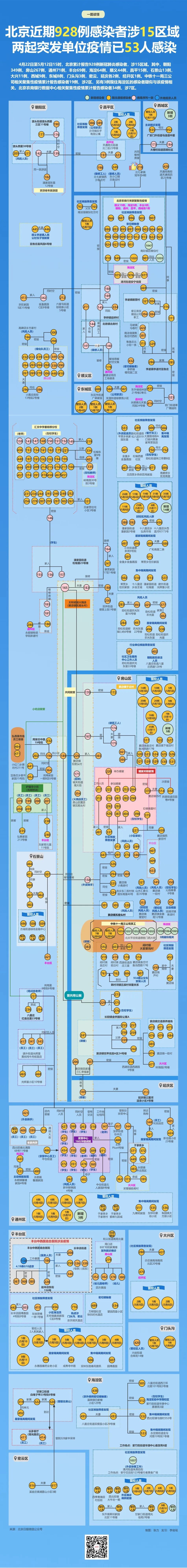 这起单位疫情续发病例可能性较大！北京近期疫情波及15区域，仍存隐匿传染源——495 作者:陈朝秀 帖子ID:79196 