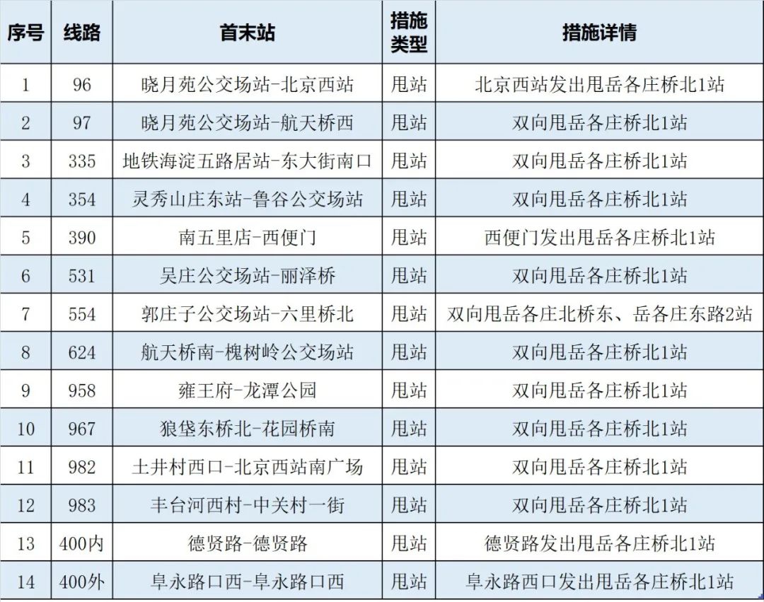 3名岳各庄市场商户阳性！丰台新增感染者轨迹涉新发地市场、宣武医院2149 作者:陈朝秀 帖子ID:79912 岳各庄,市场,商户,阳性,丰台