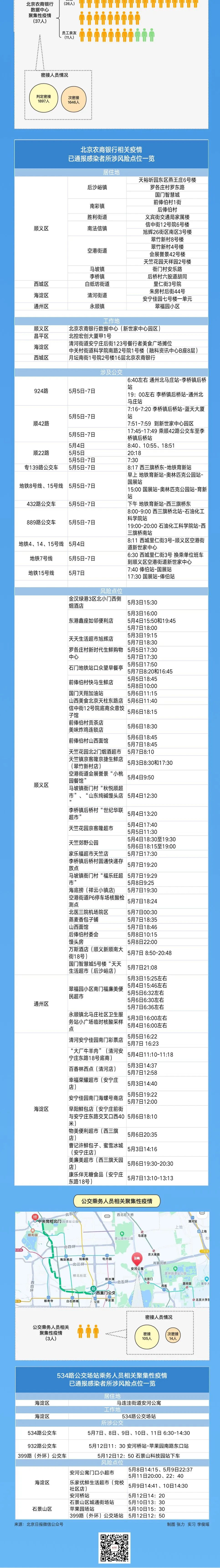 新增一起快递相关疫情，近期4起聚集性疫情已105人感染，最新风险点位——1917 作者:陈朝秀 帖子ID:79914 