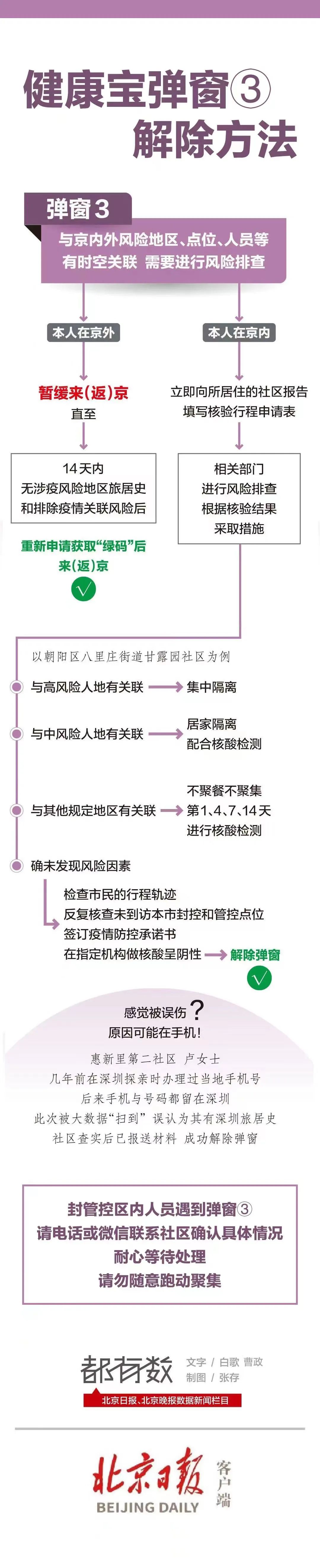 12区域今日第三轮核酸筛查！健康宝弹窗如何解除？超详细教学8920 作者:峰华花园 帖子ID:80102 