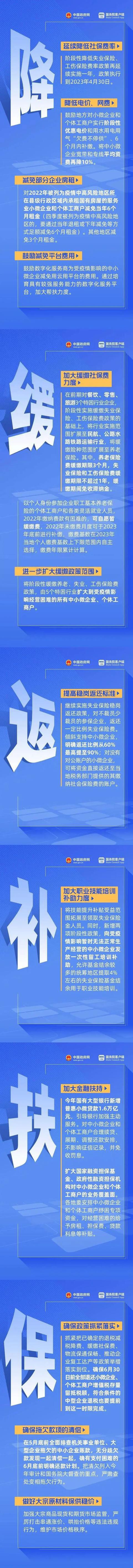 降低！减免！返还！这些费用明确了……2900 作者:快乐我做主 帖子ID:80234 降低,减免,返还,这些,费用