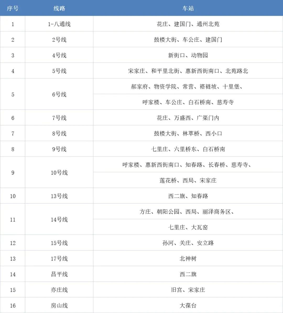 【线路车站详情】明日首班车起 部分公交线路地铁车站查验乘客健康码3633 作者:峰华花园 帖子ID:80576 线路,车站,详情,明日,班车