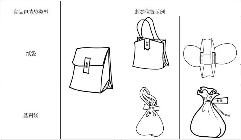 【扩散】最新通知！固安将全面推广使用！与餐饮外卖有关！2024年底完成...3025 作者:峰华花园 帖子ID:80698 扩散,最新,通知,固安,全面