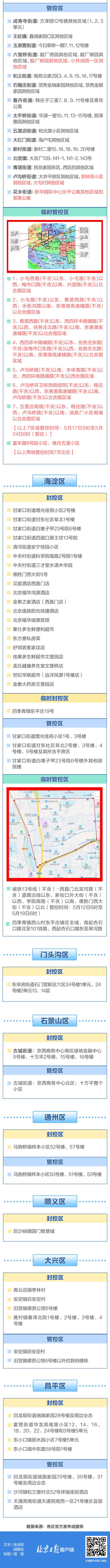 别靠近，小心弹窗！北京多区封控管控区一图汇总（5月18日更新）5020 作者:峰华花园 帖子ID:81155 