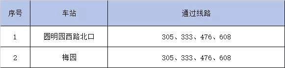 今起地铁16号线马连洼站封站，公交途经相关站位不停靠3704 作者:峰华花园 帖子ID:81325 地铁,马连洼,公交,途经,相关