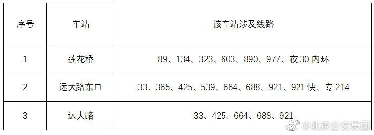 今晚8时起，地铁4号线、10号线又有站点封站！多条公交这几站不停4313 作者:峰华花园 帖子ID:81454 