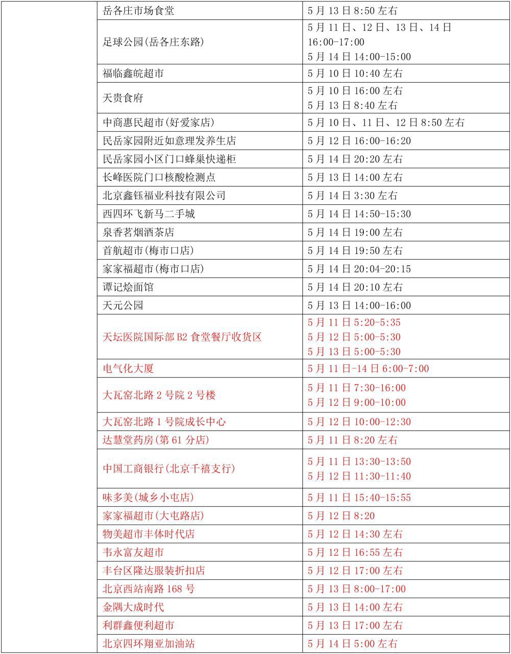 固安县疾病预防控制中心紧急提示2815 作者:峰华花园 帖子ID:82460 